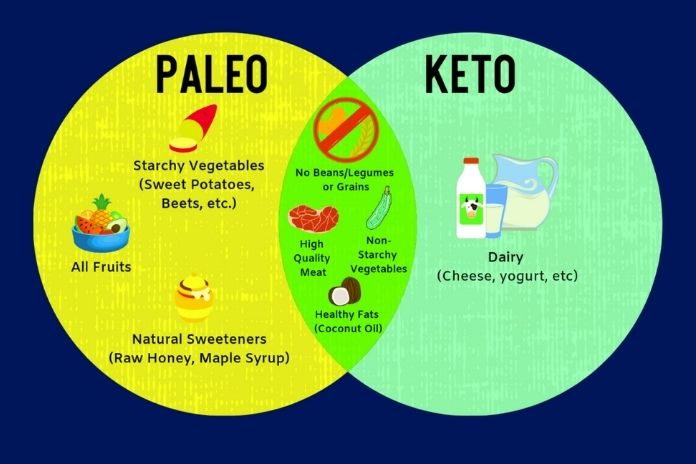 Paleo And Keto Diet: Differences